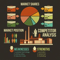 Competitor analysis infographics