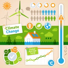 Climate Change Infographic N2