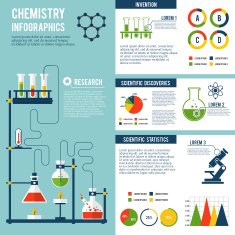 Chemistry Infographics Set N3