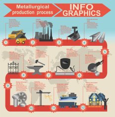 Process metallurgical industry info graphics N2