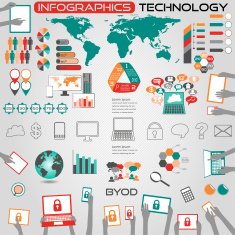 Infographics Computer Technology and BYOD