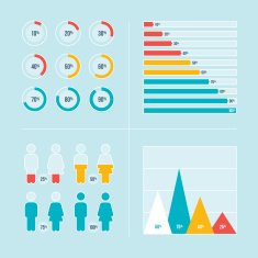 Charts and Graphs