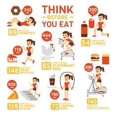 Think Before You Eat Infographics