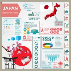 Japan infographics statistical data sights