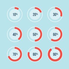 Percentage Charts N2