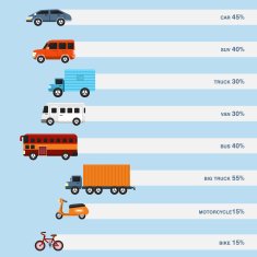 Transportation Infographic
