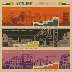 Metallurgy infographic