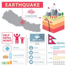 Nepal Earthquake Infographic N2