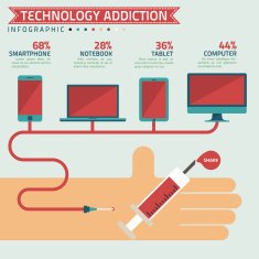 technology addiction infographic with hand and syringe