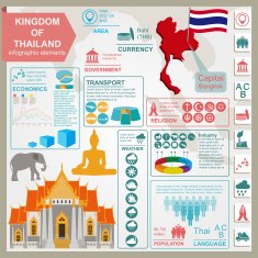 Thailand infographics statistical data sights