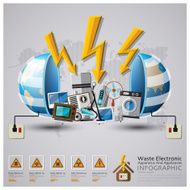 Global Waste Electronic Apparatus And Appliances Infographic N2