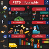 Domestic pets infographic elements helthcare vet N11