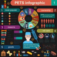 Domestic pets infographic elements helthcare vet N12