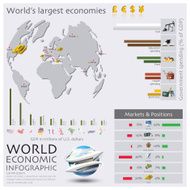 Map Of The World Economic Infographic N2