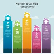 Property Infographic Banner