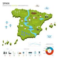 Energy industry and ecology of Spain