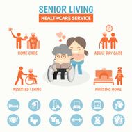 Senior Living health care service option infographic