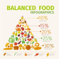 Balanced food infographic pyramid