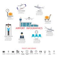 airport infographic