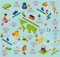 Pollution Isometric Infographics