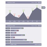 Chart indicators Exchange N2