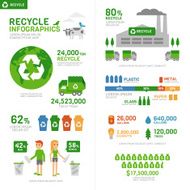 Recycle infographics N3