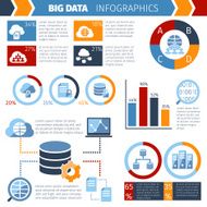 Big data processing infographics report N2