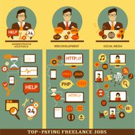 Flat design Freelance infographic N6