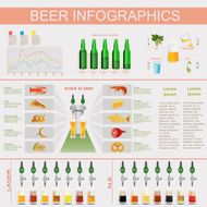 Beer snack infographics set elements for creating your own in N2