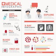 Vector Medical and health Infographics concept