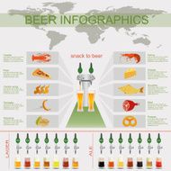 Beer snack infographics set elements for creating your own in N3