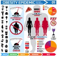 obesity epidemic infographic design elements N2