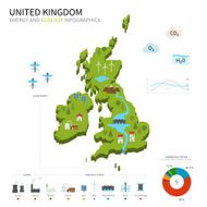 Energy industry and ecology of United Kingdom