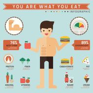 you are what eat infographic