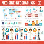 Medical Infographics Set N3