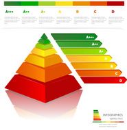 Energy Efficiency Rating N3