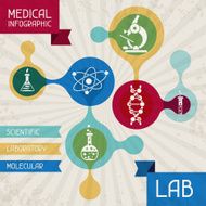 Medical infographic LAB