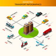 Isometric Transport Infographics