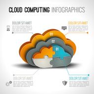 Cloud computing infographics N2