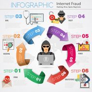 Internet Security Infographics