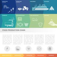 Food production chain N2