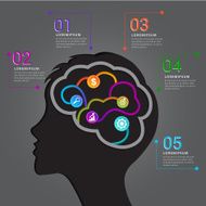 Brain education infographic concept