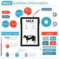 Milk infographic UHT products creative concept