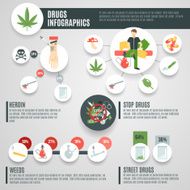 Drugs Infographics Set