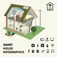 Residential house a sectional Smart home Infographics Concept Vector