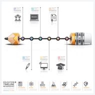 Education And Learning With Pencil Lead Timeline Infographic Diagram N2