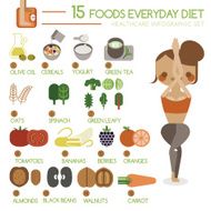 fifteen foods everyday diet Illustrator