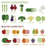 Negative calorie vegetables and fruits