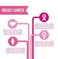 Breast cancer