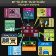 House remodeling infographic Set interior elements N5